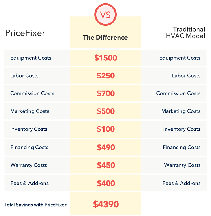 Pricefixer comparison table