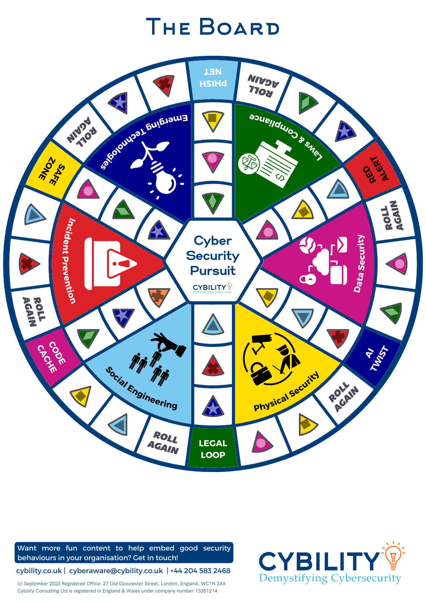 The Cybersecurity Pursuit Game Board