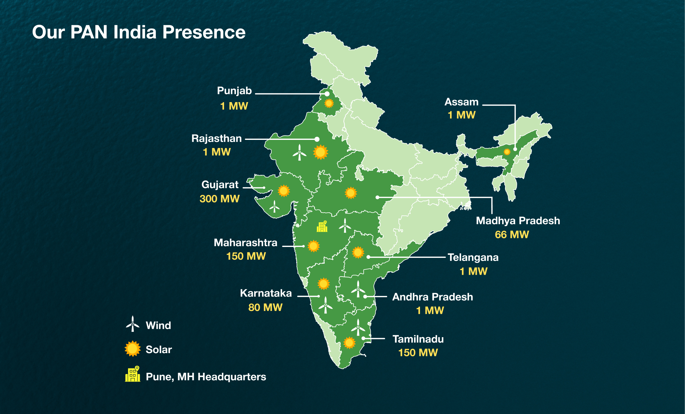 India Map with Presence