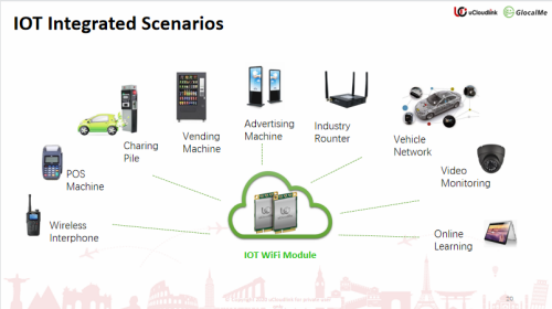 IoT integrated