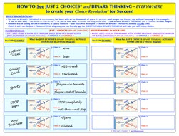 Just 2 Choices BINARY THINKING free PDF download