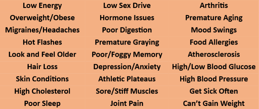 Signs & Symptoms of Faulty Metabolism