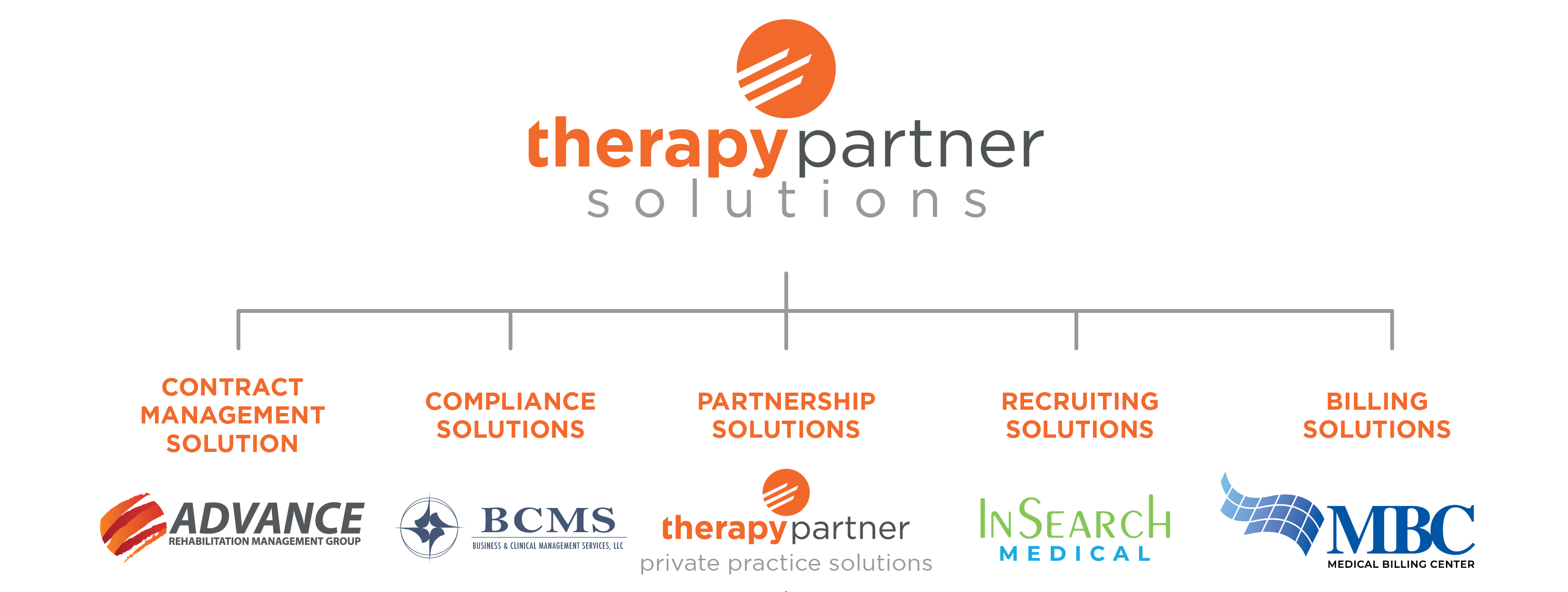 therapy-partner-solutions-holdings
