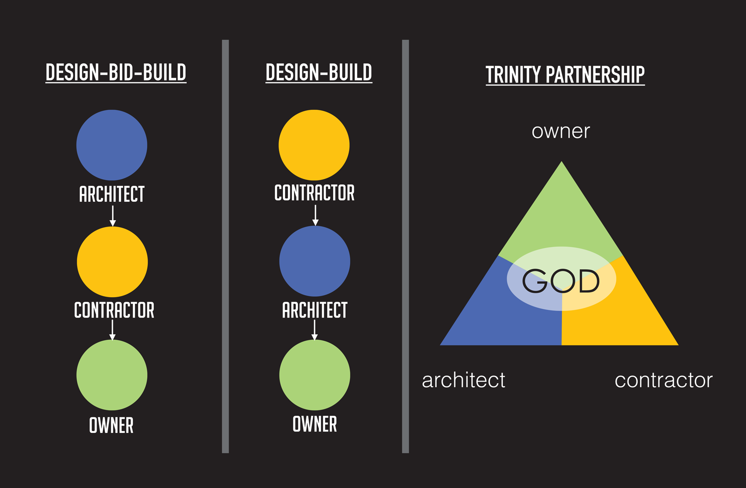 Trinity Partnership church architect