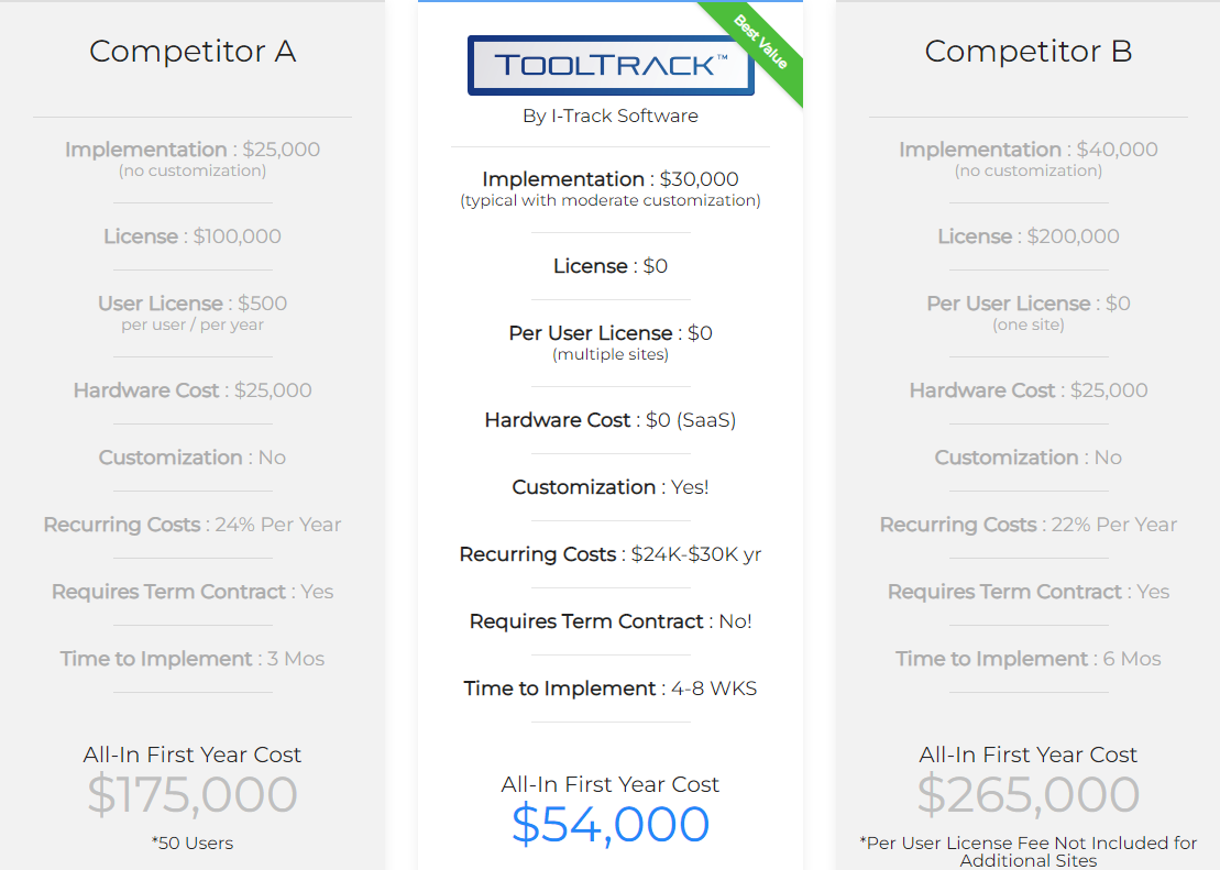 ToolTrack_MES_Awesome_Pricing_Comparison