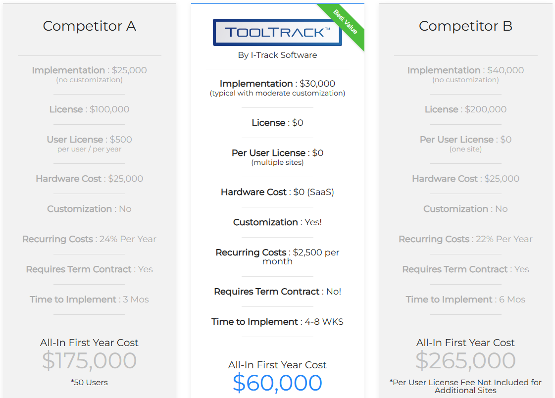 ToolTrack_MES_Awesome_Pricing_Comparison