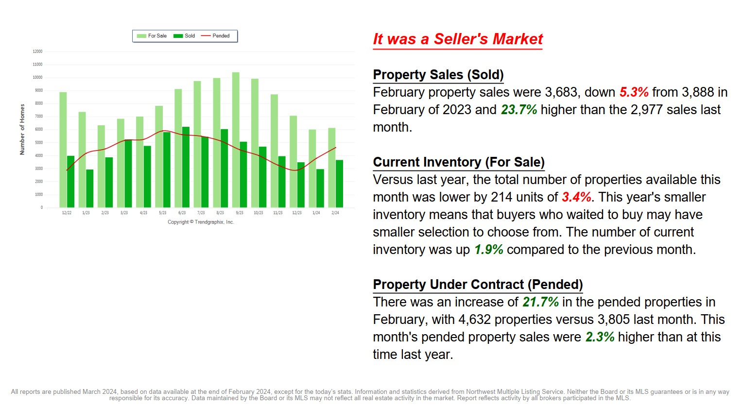 March 2024 Real Estate Newsletter