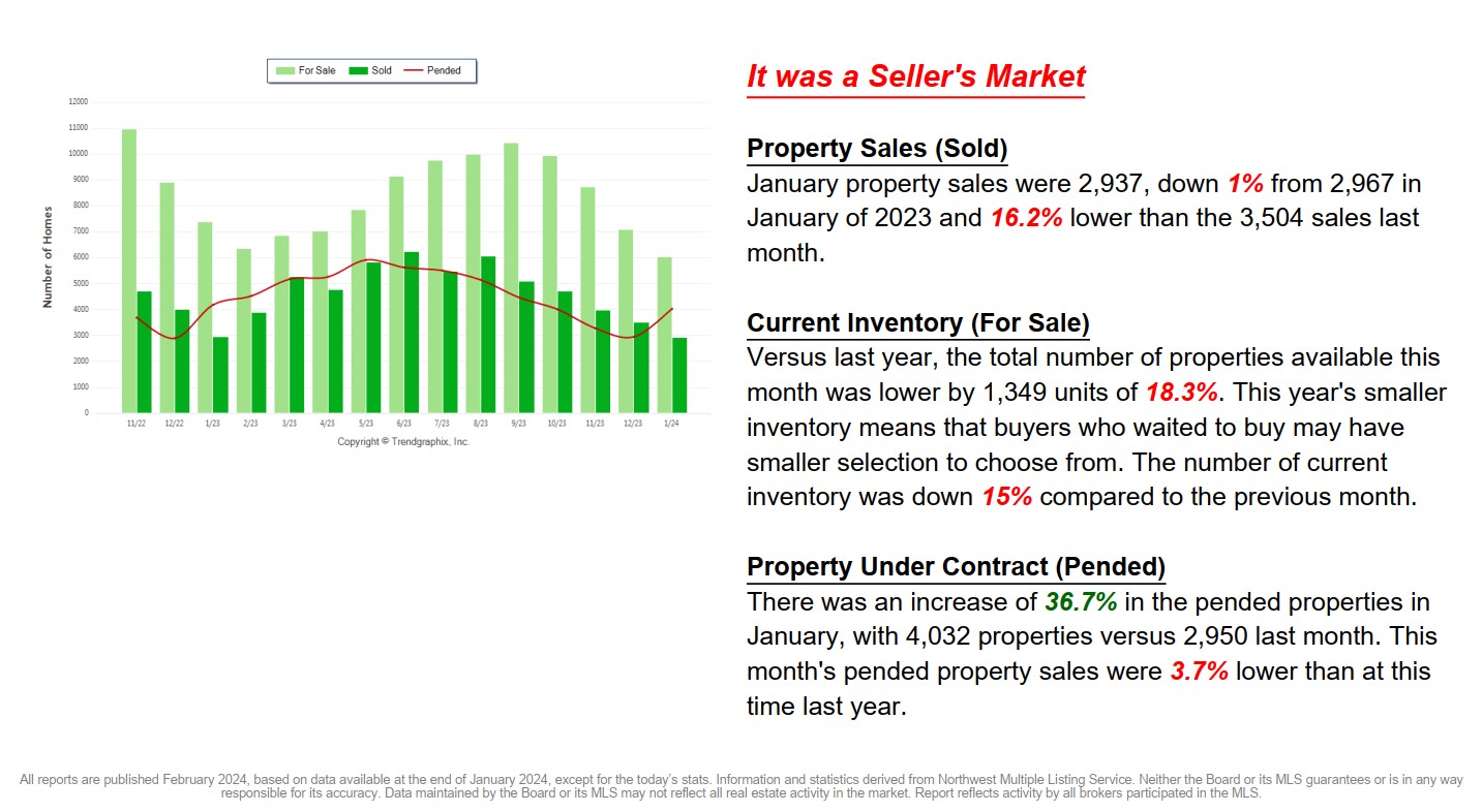 February 2024 Real Estate Newsletter