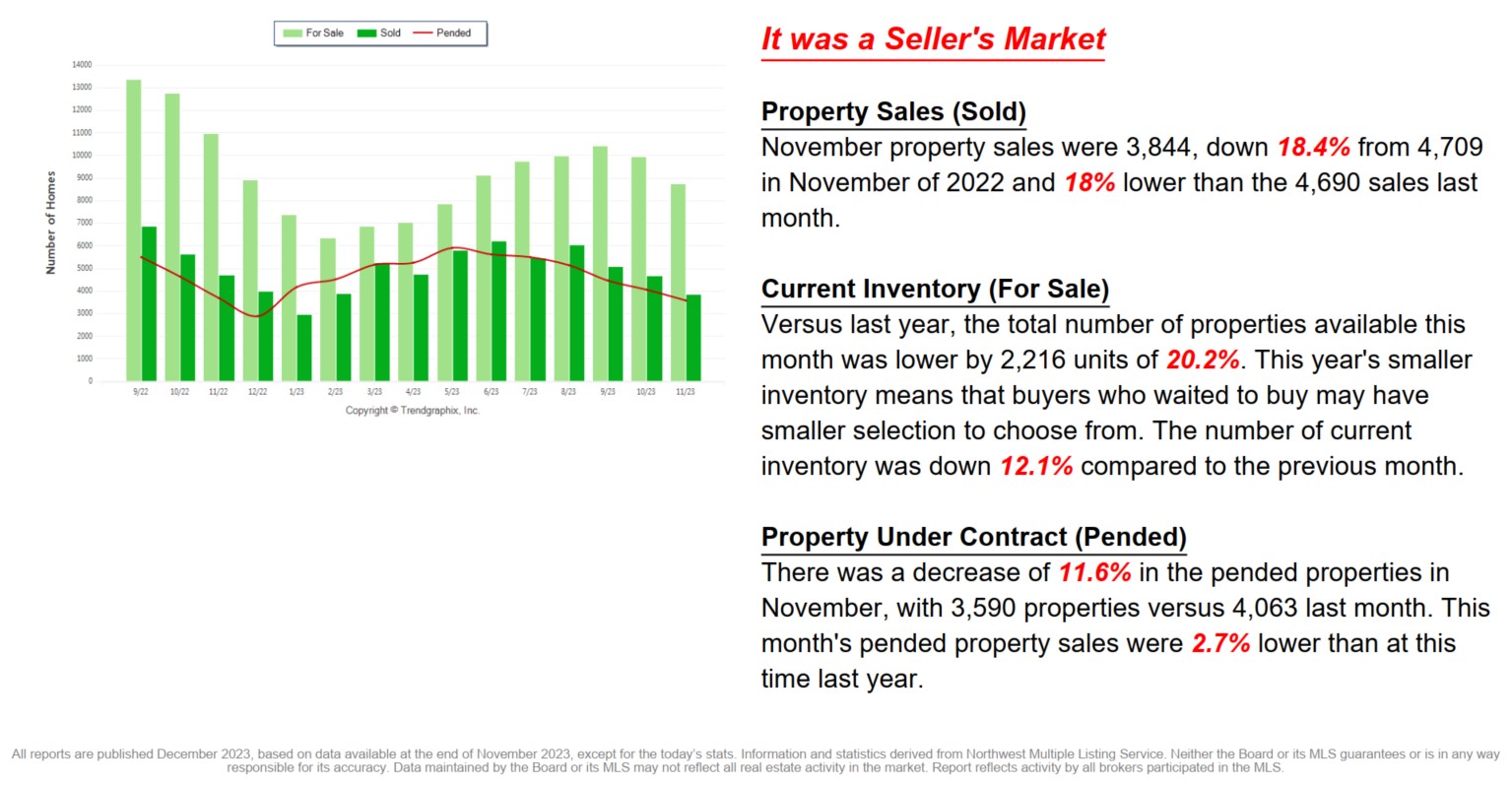 December 2023 Real Estate Newsletter