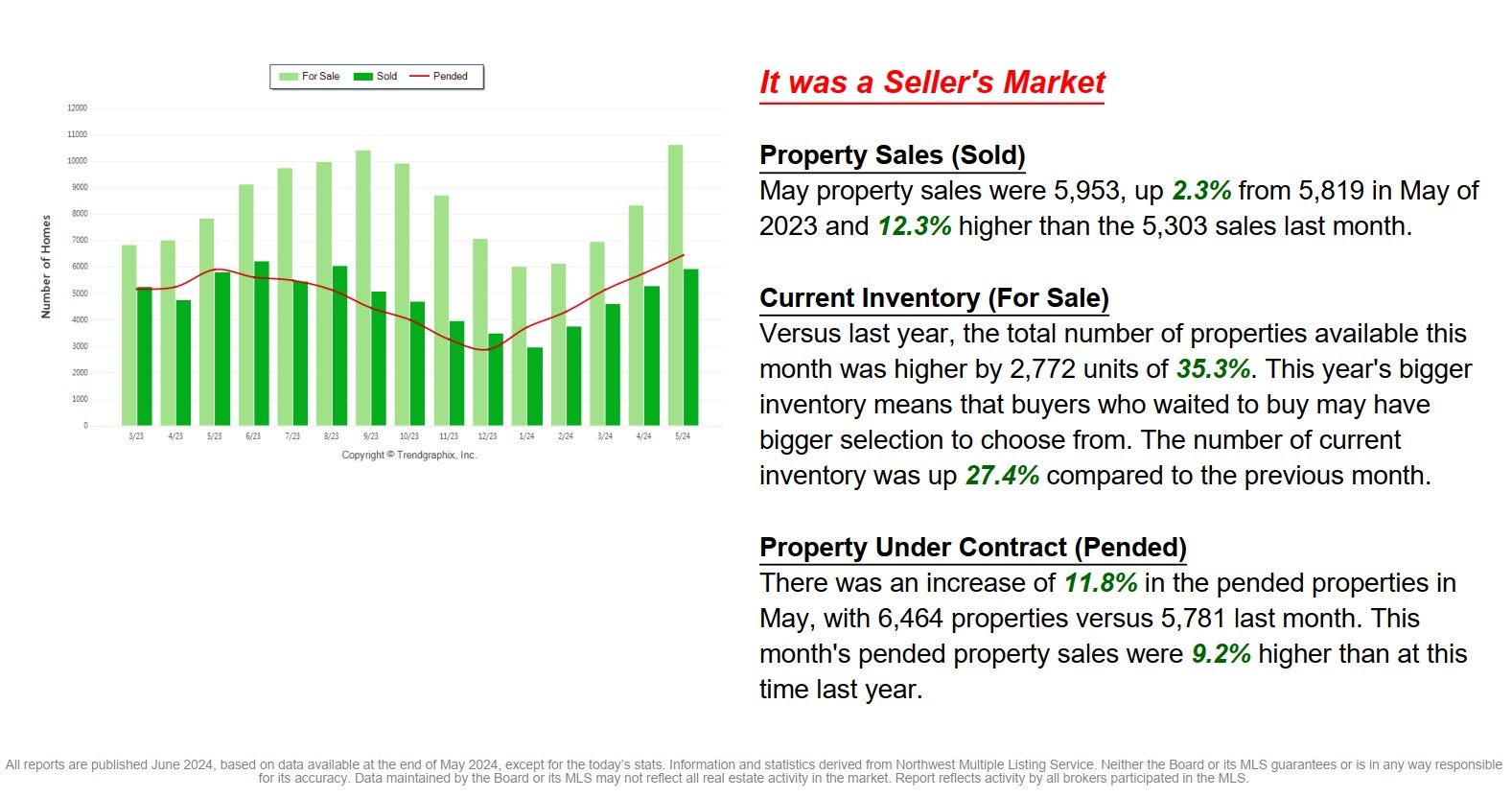 June 2024 Real Estate Newsletter