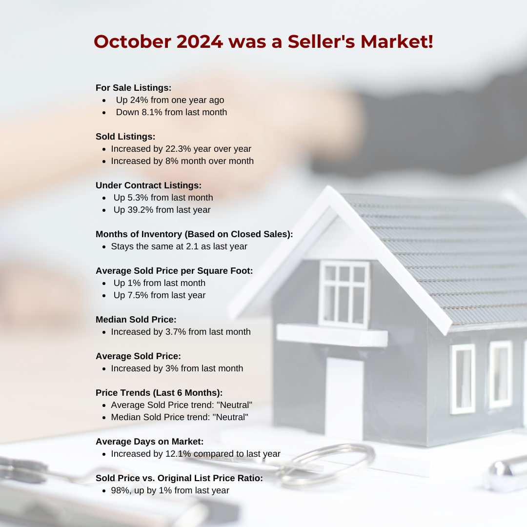 October 2024 was a Seller's Market!