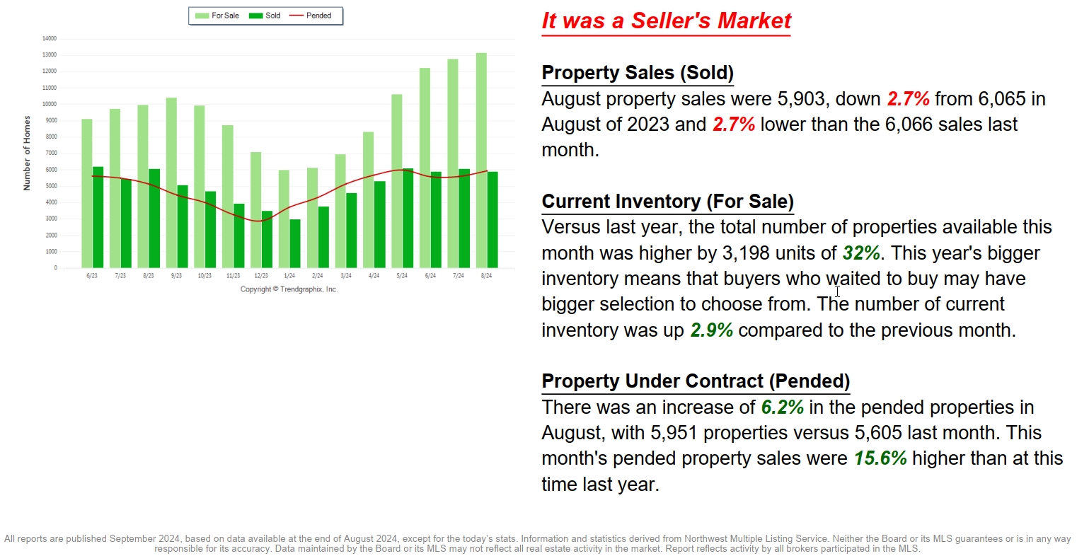 October 2024 Real Estate Newsletter