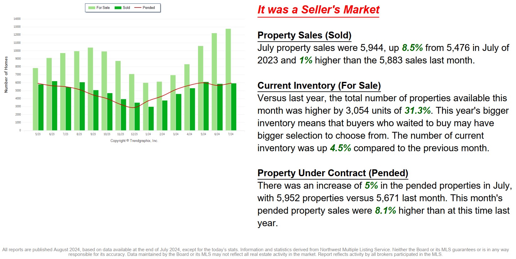 August 2024 Real Estate Newsletter