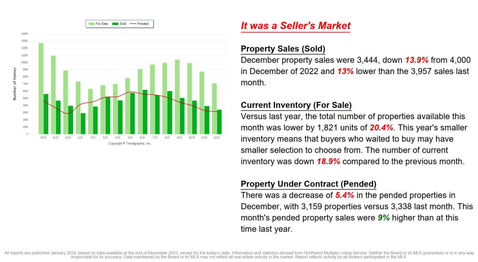 January 2024 Real Estate Newsletter