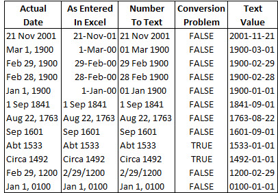 An Excel table showing dates prior to 1900.