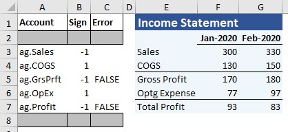 An income statement that uses General Ledger account groups in Excel.