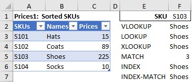 An example of all lookup options for single-criteria lookups from a column.