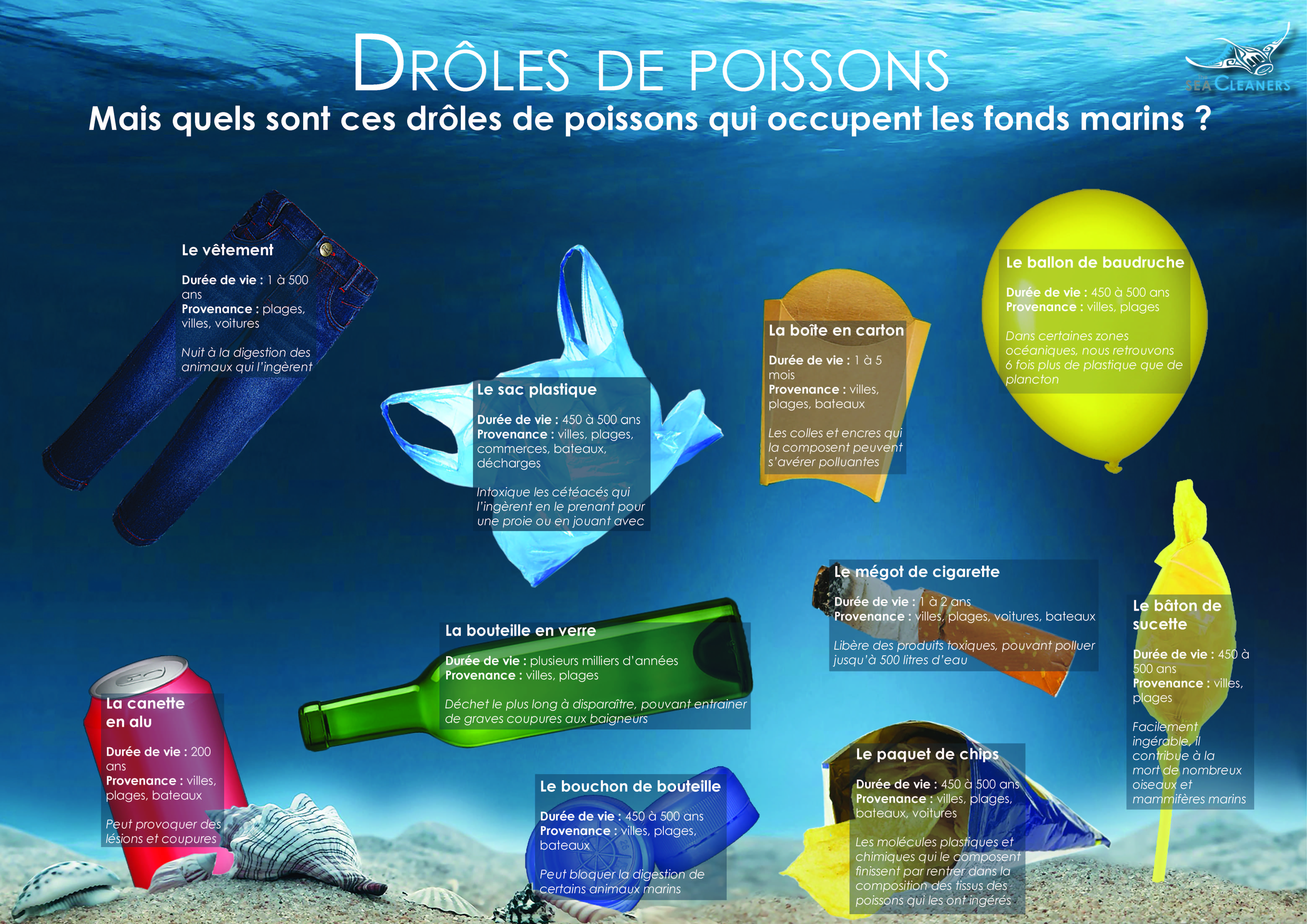 Droles de poisson