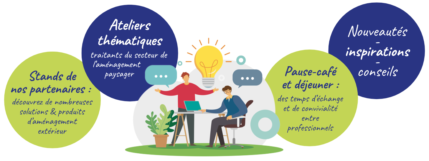 Explications ID Innov 2024