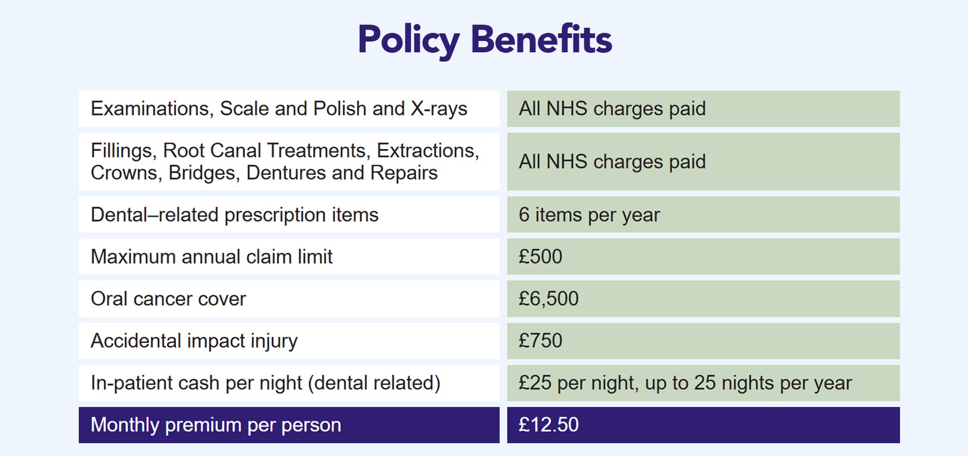 Policy Benefits