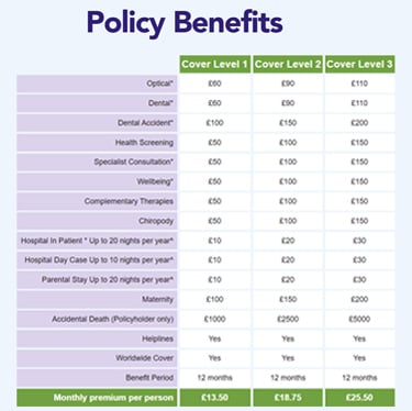 Policy Benefits