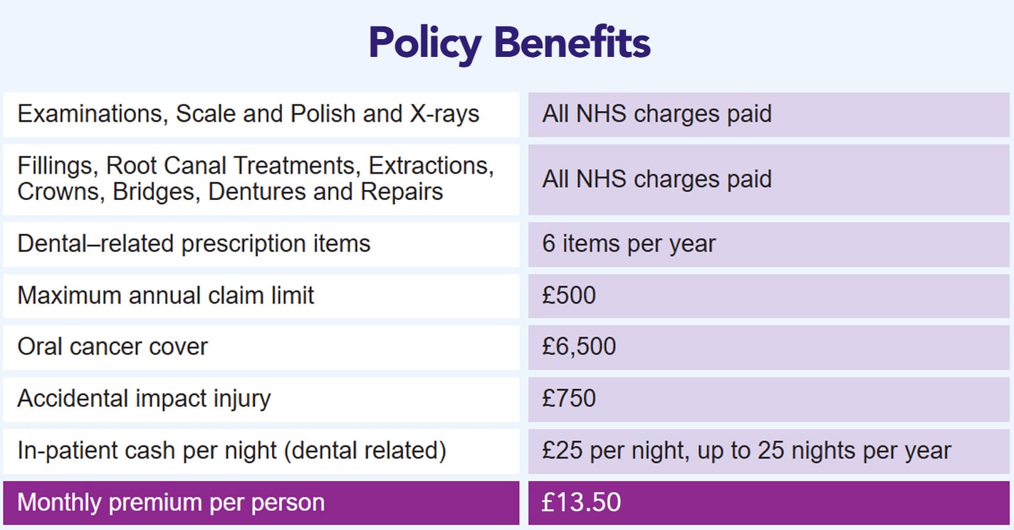 Policy Benefits