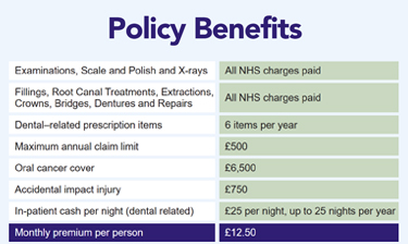 Policy Benefits
