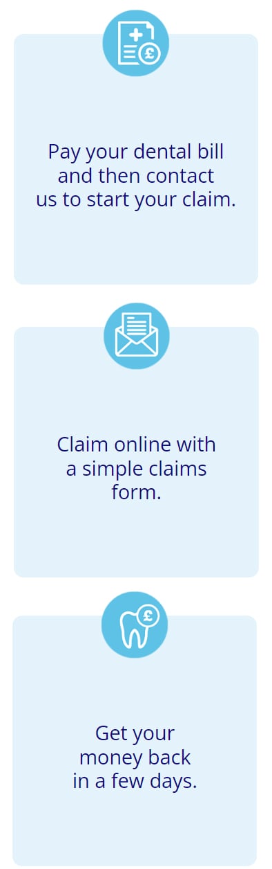 Smile Assured: Apply Now & Start Claiming