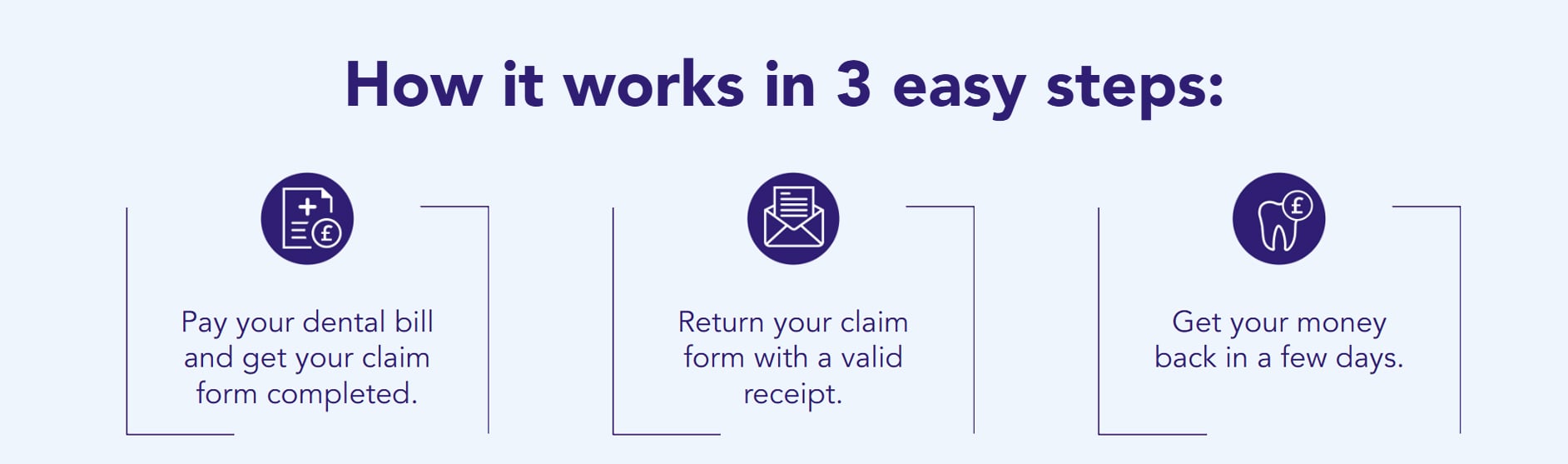 How it works in 3 easy steps