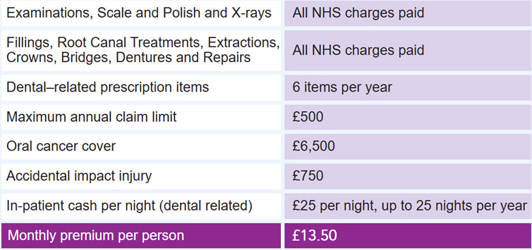 Policy Benefits