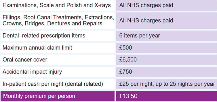 Policy Benefits
