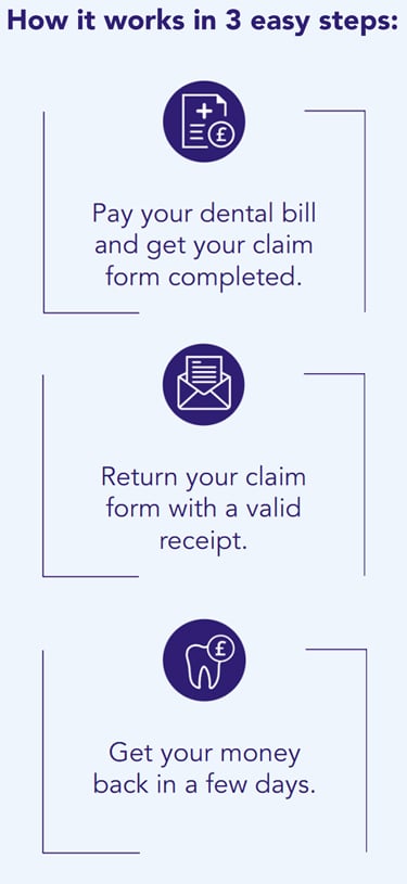 How it works in 3 easy steps