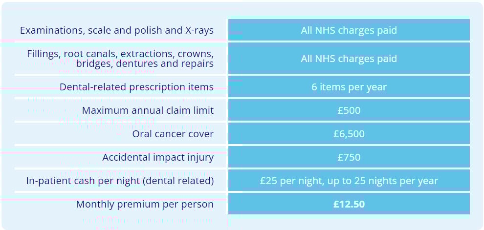 Smile Assured Policy Benefits: Apply Now