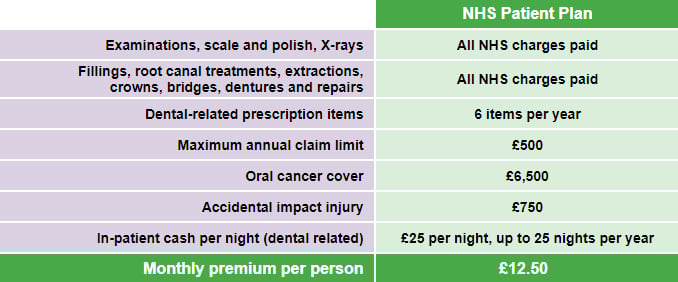 Apply Now: UNISON Dental Plan