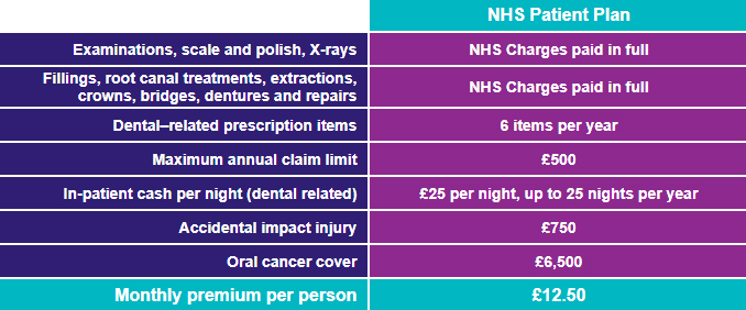 Apply Now: Usdaw Dental Plan