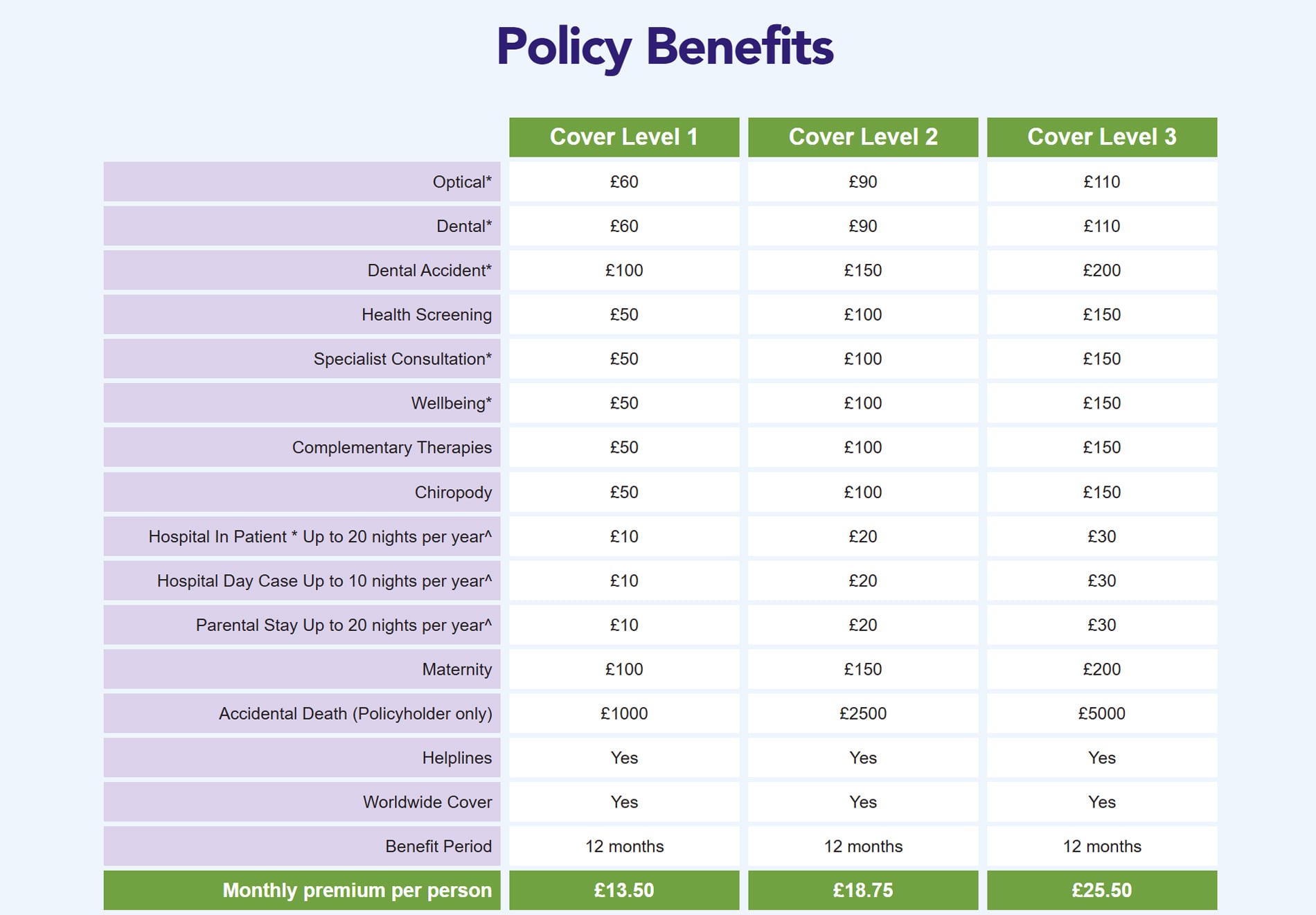 Policy Benefits