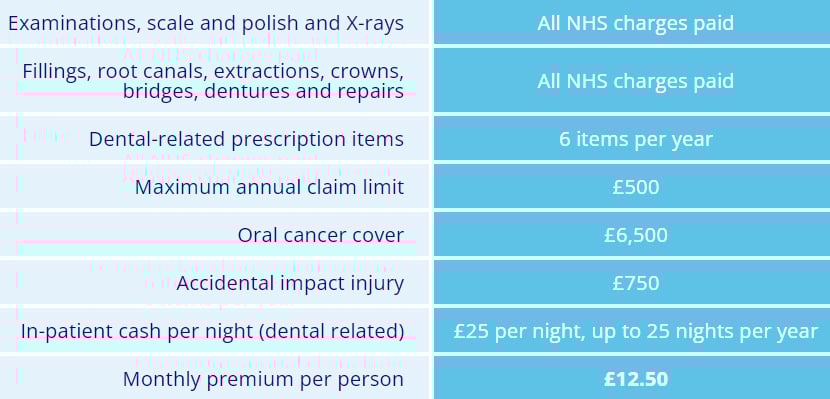 Smile Assured NHS Dental Plan: Apply Now