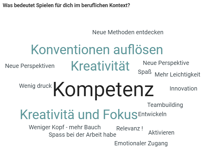 Wortwolke_Spielen